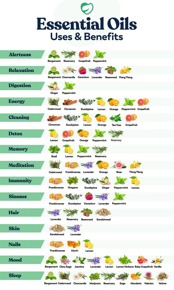 Natural Essential and Carrier Oils