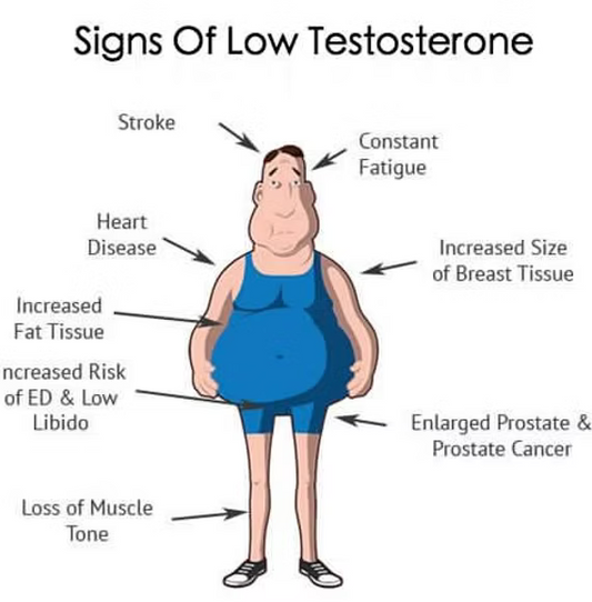 PSA FAST CAPSULES 60's